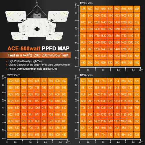 Vista 3 de Luz LED ajustable para cultivo con 3144 diodos, luces regulables para el conductor, espectro completo verdadero con panel extensible, lámpara