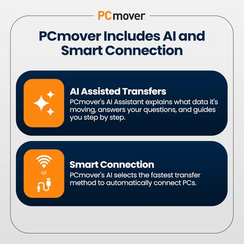 Vista 4 de Laplink PCmover Professional - Move your Applications, Files and Settings from an Old PC to a New PC - Data Transfer Software - 1 Use License