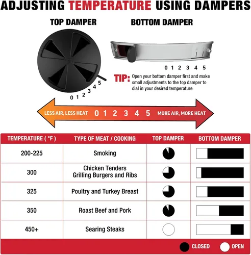 Vista 10 de Char-Griller E86714 AKORN Jr. Parrilla a carbón portátil tipo Kamado