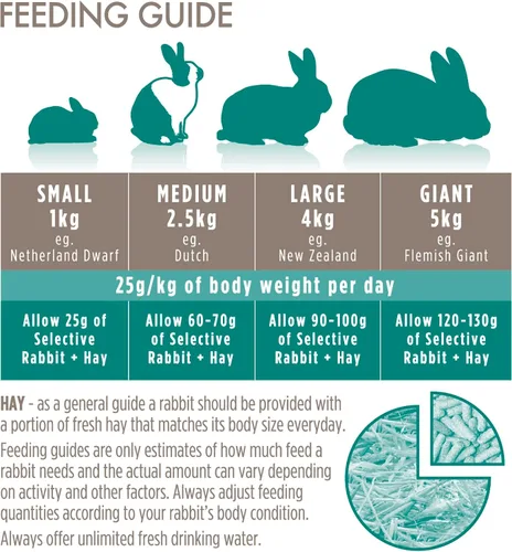 Vista 4 de Supreme Petfoods Dieta selectiva limitada para conejos, 4 años o más, 4 libras y 6 onzas