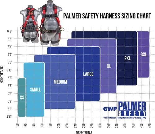 Vista 6 de Palmer Safety Arnés de cuerpo completo de ajuste de 5 puntos, anillo en D dorsal, patas con ojales e indicadores de caída Solo arnés