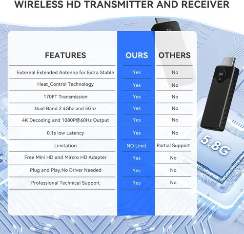 Vista 4 de SmartSee - Kit de transmisor y receptor inalámbrico HD 4K 2.4G 5GHz espejo de pantalla y extensor de pantalla de computadora portátil DSLR PS3/4 a