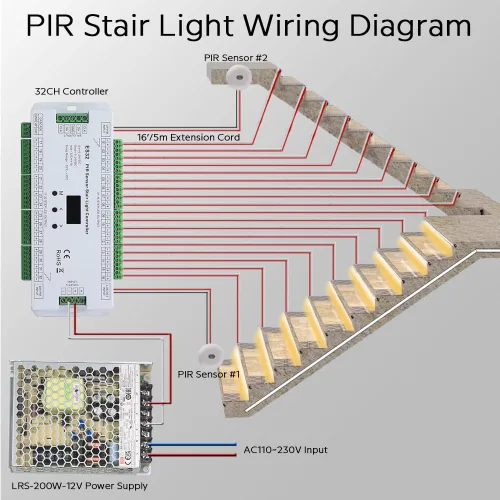 Vista 4 de ES32 Luces de paso con sensor de movimiento para interiores, tira de LED COB lineal blanca cálida de 3000 K para escaleras cortables de 4 pies, 20