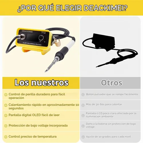 Vista 3 de Estación de soldador inalámbrico para batería Dewalt 20V Max, temperatura ajustable, suspensión automática y protección de bajo voltaje, conversión