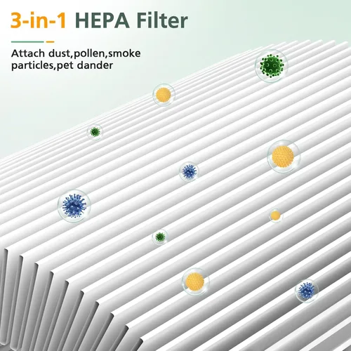 Vista 6 de Paquete de 2 filtros de repuesto HEPA P07 compatibles con purificador de aire FULMINARE PU-P07, repuesto de filtro HEPA 3 en 1