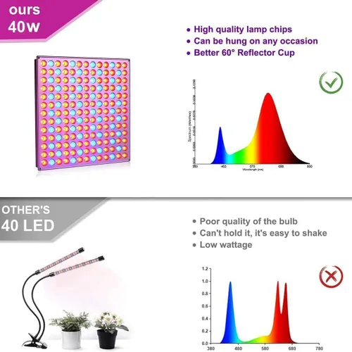 Vista 4 de Luz LED de crecimiento, luz de crecimiento para plantas de interior, luz de espectro completo para plantas de semillero, hidropónico, invernadero