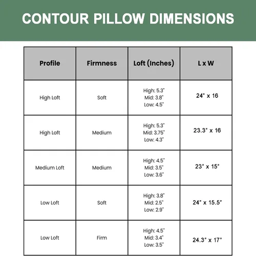 Vista 2 de Almohada de contorno para cuello, 100% látex orgánico.