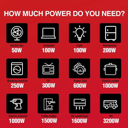Vista 9 de PowerSmart Generador de inversor portátil de 3800 vatios para uso doméstico