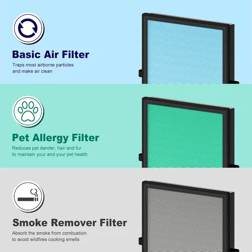 Vista 8 de MK04 Filtro de aire de repuesto para purificador de aire Aroeve MK04 MG04JH, filtro H13 True HEPA de 4 en 1 de carbón activado de alta eficiencia