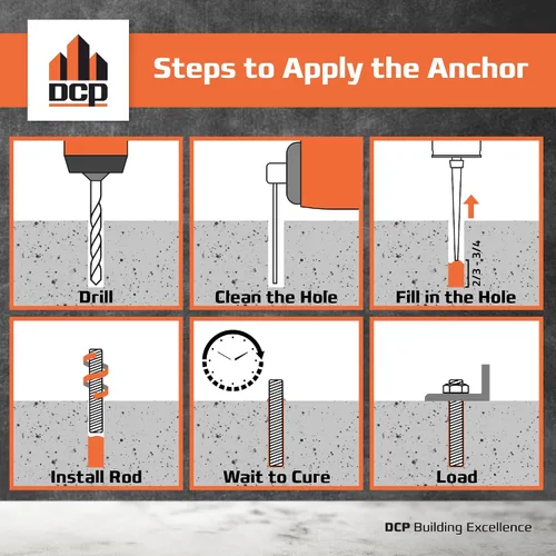 Vista 4 de DCP Quickmast Anchor E - Epoxi de anclaje de hormigón – Dos partes, cartucho doble, sistema epoxi de ajuste rápido para barras de refuerzo, varillas