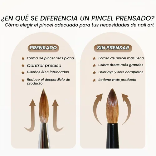 Vista 6 de Cepillo Pana USA para de uñas de acrílico, puro Kolinsky de pelo ovalado, forma prensada Transparente