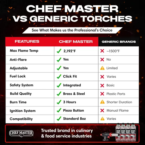 Vista 5 de Chef Master 90022 - Encendedor de butano con 4 botes de estaño de combustible de butano, antorcha de cocina recargable y antorcha de cocina