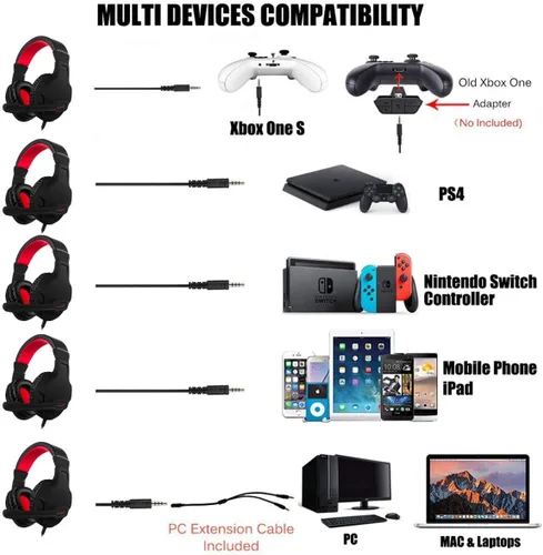 Vista 2 de NUBWO U3 - Auriculares de juego de 0138in para PC PS4 PS5 laptop Xbox One Mac iPad SwitchJuego de computadora micrófono flexible sobre la oreja