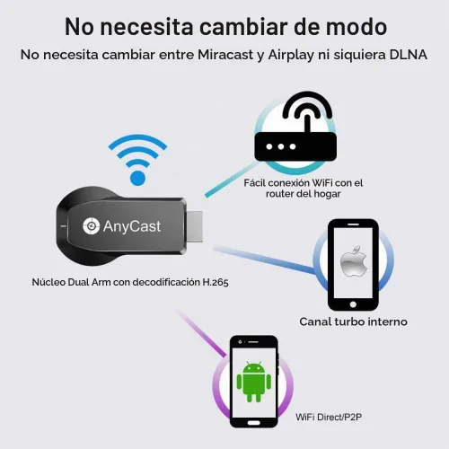 Vista 5 de Receptor de pantalla inalámbrico 4K 1080P 5G/2.4G de doble banda, SmartSee WiFi HD, adaptador de espejo fundido para iPhone, Mac, iOS, Android a TV