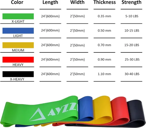 Vista 7 de Bandas de bucle de ejercicios de resistencia [Juego de 5] para rehabilitación, estiramiento, entrenamiento de fuerza, tonificación muscular, terapia