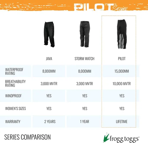 Vista 5 de FROGG TOGGS Pilot II Guide - Pantalón impermeable transpirable para hombre
