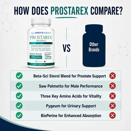 Vista 5 de Approved Science Prostarex - Suplementos avanzados de próstata para hombres - Apoyo a la salud de próstata, vejiga y urinaria con palma enana
