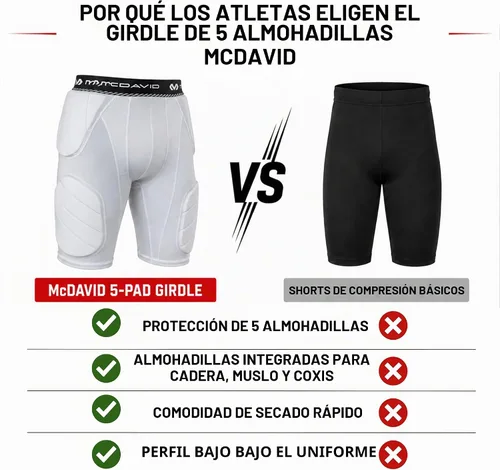 Vista 6 de McDavid Football Girdle for Men - Durable & Breathable 5-Pad Girdle with Hard-Shell Thigh Guards for Padded Support, Ideal for Football & Lacrosse