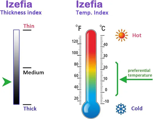 Vista 6 de Izefia Sudadera con capucha para perro - Suéter de invierno de forro polar para perros pequeños, gatos - Negro - XS