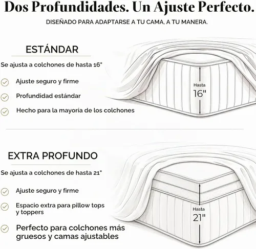 Vista 4 de Mellanni Juego de sábanas icónico de 3 piezas ultra suave