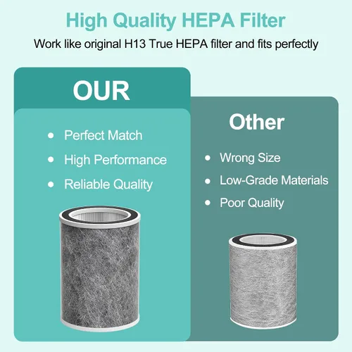 Vista 5 de HP202 Filtro de repuesto compatible con Shark HP201, HP202, HP302 UA205, AP1000 y para purificador de aire Shark HC501, HC502 MAX, filtro HEPA