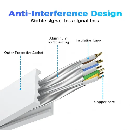 Vista 3 de Cable Ethernet Cat 8 de 3 pies, cable de red LAN de alta velocidad para exteriores e interiores, cable de conexión SFTP chapado en oro RJ45 de 40