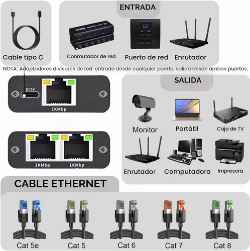 Vista 2 de Divisor Gigabit Ethernet Pushua 1 a 2 de Alta Velocidad, Divisor de Internet 1000Mbps 1 Entrada 2 Salidas, LAN con Cable de Alimentación USB, RJ45