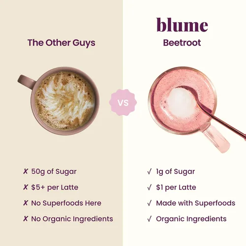 Vista 6 de Blume Superfoods Latte - Polvo de remolacha, potenciador de energía, remolacha orgánica en polvo, clavo, canela, jengibre, vegano, apto para dieta