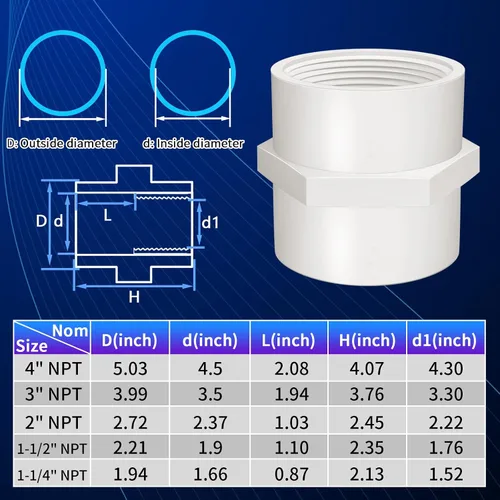 Vista 9 de Boltigen 5 piezas de accesorios de tubería de PVC blanco, adaptador conector de tubería de rosca hembra NPT de 2 pulgadas, acoplamiento de tubería