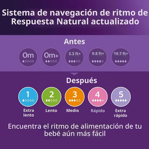 Vista 8 de Philips AVENT Biberón natural con pezón de respuesta natural, conjunto de regalo para bebé recién nacido, SCD838/02