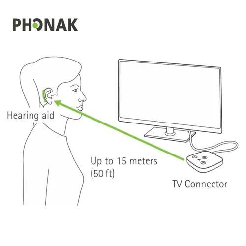Vista 5 de Phonak - Conector de TV para audífonos - Dispositivo inalámbrico Bluetooth de transmisión de audio para sonido claro de TV, compatible con audífonos