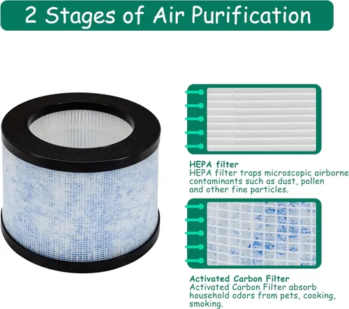 Vista 3 de MK01/DH-JH01 Filtro de repuesto True HEPA, compatible con AROEVE MK01 y MK06 y Kloudi purificador de aire DH-JH01, Intelabe EPI080/EP1080