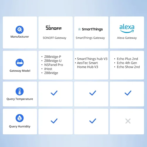 Vista 8 de SONOFF SNZB-02P Zigbee - Sensor de temperatura y humedad, Termómetro higrómetro interior con alerta, funciona con Alexa y Google Home para monitoreo