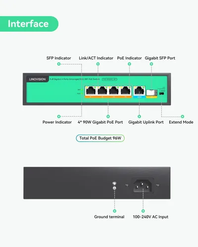 Vista 2 de LINOVISION Interruptor Full Gigabit PoE++ de 4 puertos, 802.3bt 90W