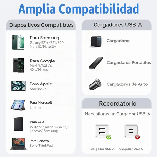 Vista 8 de Rixmie Cable corto USB-A a USB-C de 5.5 pulgadas, cable Android Auto para automóvil, carga rápida y sincronización de datos, ideal para automóvil
