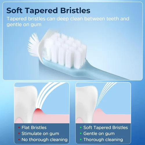 Vista 4 de Cepillo de dientes extra suave para encías sensibles, cepillo de dientes de cabeza compacta con cerdas suaves con 10000 cerdas micro nano suaves