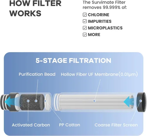 Vista 3 de SurviMate Botella de Agua Filtrada de Ultra-Filtración de 5 Etapas de 0.01μm, Material Libre de BPA, Certificada NSF/ANSI 42 y 372, Botella