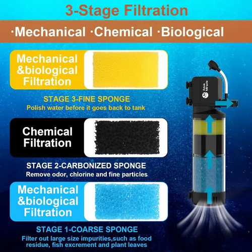 Vista 2 de AquaMiracle Filtro de acuario para acuarios de 10 a 40 galones, filtros de tanque de peces, filtro de tortuga, filtro de potencia interna