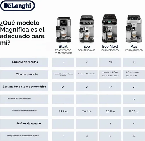 Vista 7 de De'Longhi Magnifica Evo Next - Máquina automática de café expreso