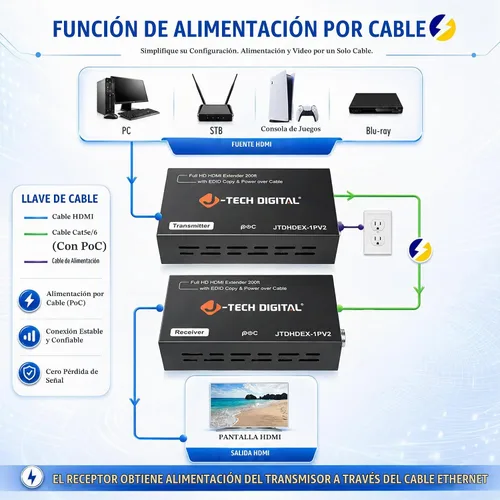 Vista 4 de J-Tech Digital Extensor HDMI sobre CAT5e/6/7 con PoC 1080P a 60Hz hasta 165 pies, HDMI Balun sobre Ethernet único compatible con EDID Copy