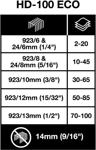 Vista 7 de Rapesco Grapadora resistente, HD-100, capacidad de 100 hojas, negro (1276)
