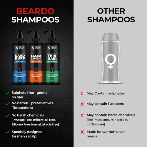 Vista 8 de BEARDO Champú sin sulfato para control de la caspa para hombres, 6.8 fl oz, champú anticaspa, biotina, climbazol, mentol, champú para cabello graso