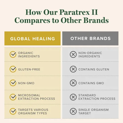 Vista 5 de Global Healing Paratrex II - Soporte avanzado de desintoxicación - 2 onzas líquidas