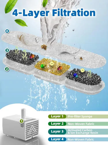 Vista 2 de Fuente de agua para perros grandes, fuente de acero inoxidable para perros de 9 l/2.4 galones con ventana visible y filtración, dispensador