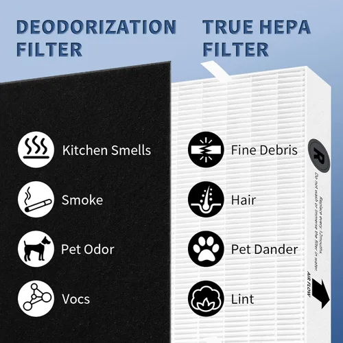 Vista 9 de Filtro HEPA HPA300 de repuesto para purificadores de aire Honeywell serie HPA300 HPA300, HPA300VP, HPA304 HPA3300, reemplazo HRF-R3