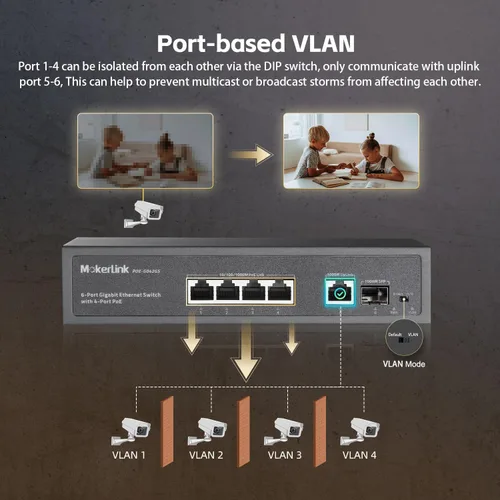 Vista 5 de MokerLink Conmutador PoE de 4 puertos, 1 Gigabit Uplink, 1 SFP, IEEE802.3af/at 75W, detección de IA PoE Watchdog, QoS, interruptor Ethernet Plug &