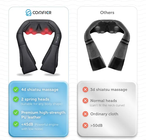 Vista 2 de COMFIER Masajeador de cuello Shiatsu y masajeador de cuero cabelludo