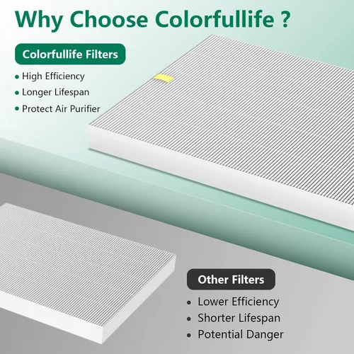 Vista 7 de Filtro de repuesto C545 S compatible con purificador de aire Winix C545, reemplaza a las piezas 1712-0096-00 y 2522-0058-00, paquete de 2 filtros
