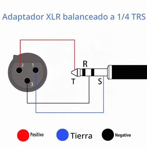Vista 5 de Adaptador XLR hembra a TRS de 1/4 pulgadas, conector XLR hembra equilibrado a conector estéreo TRS de 1/4 pulgadas, 2