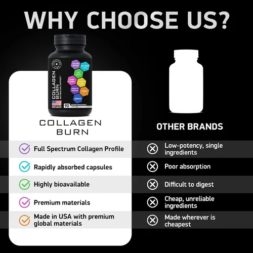 Vista 7 de Quemadura de colágeno múltiple para mujeres y hombres, 1,000 mg tipo I, II, III, V, X, péptidos de colágeno hidrolizados, ácido hialurónico